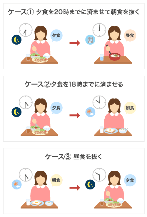 16:8法のタイムスケジュール例